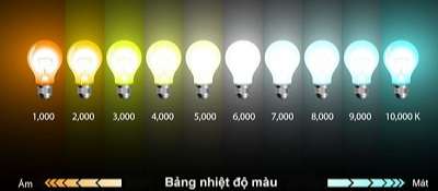 nhiệt độ màu đèn led