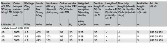 thông số kỹ thuật đèn led hafele loox5 led 2071