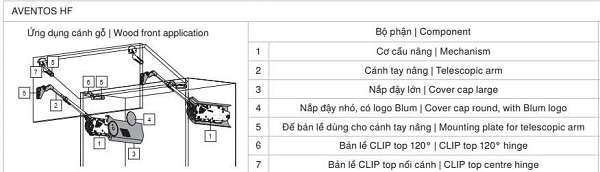 trọn bộ tay nâng blum hf